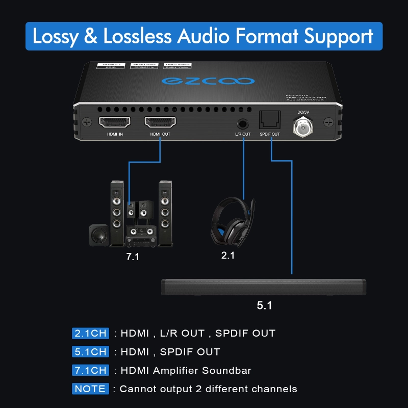 EZCOO 4K@120Hz HDMI 2.1 Audio Extractor Audio Converter,HDMI to HDMI,SPDIF Optical 7.1/5.1CH,Stereo 3.5mm,Supports VRR,CEC,Dolby Digital Audio De-embe