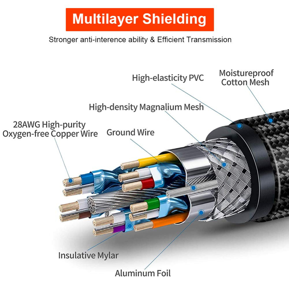 HDMI Cable 6 ft support 8K@60Hz 4:4:4 HDR, 4K120Hz up to 48G/bps bandwidth, eARC,26AWG