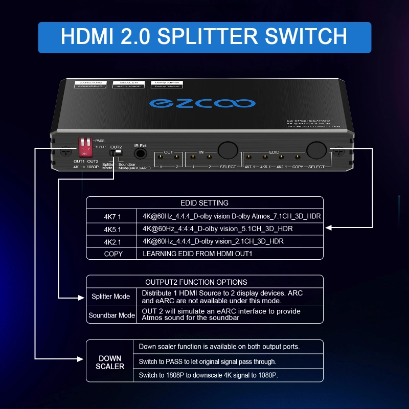 EZCOO HDMI Splitter 4K 60Hz ARC/eARC for Soundbar HDMI Switch Bi-direction 1 In 2 Out or 2 Input to 2 Output SPDIF 5.1CH Breakout Dolby Atmos HDR CEC 