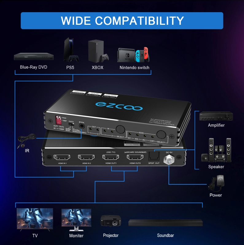 EZCOO HDMI Splitter 4K 60Hz ARC/eARC for Soundbar HDMI Switch Bi-direction 1 In 2 Out or 2 Input to 2 Output SPDIF 5.1CH Breakout Dolby Atmos HDR CEC 