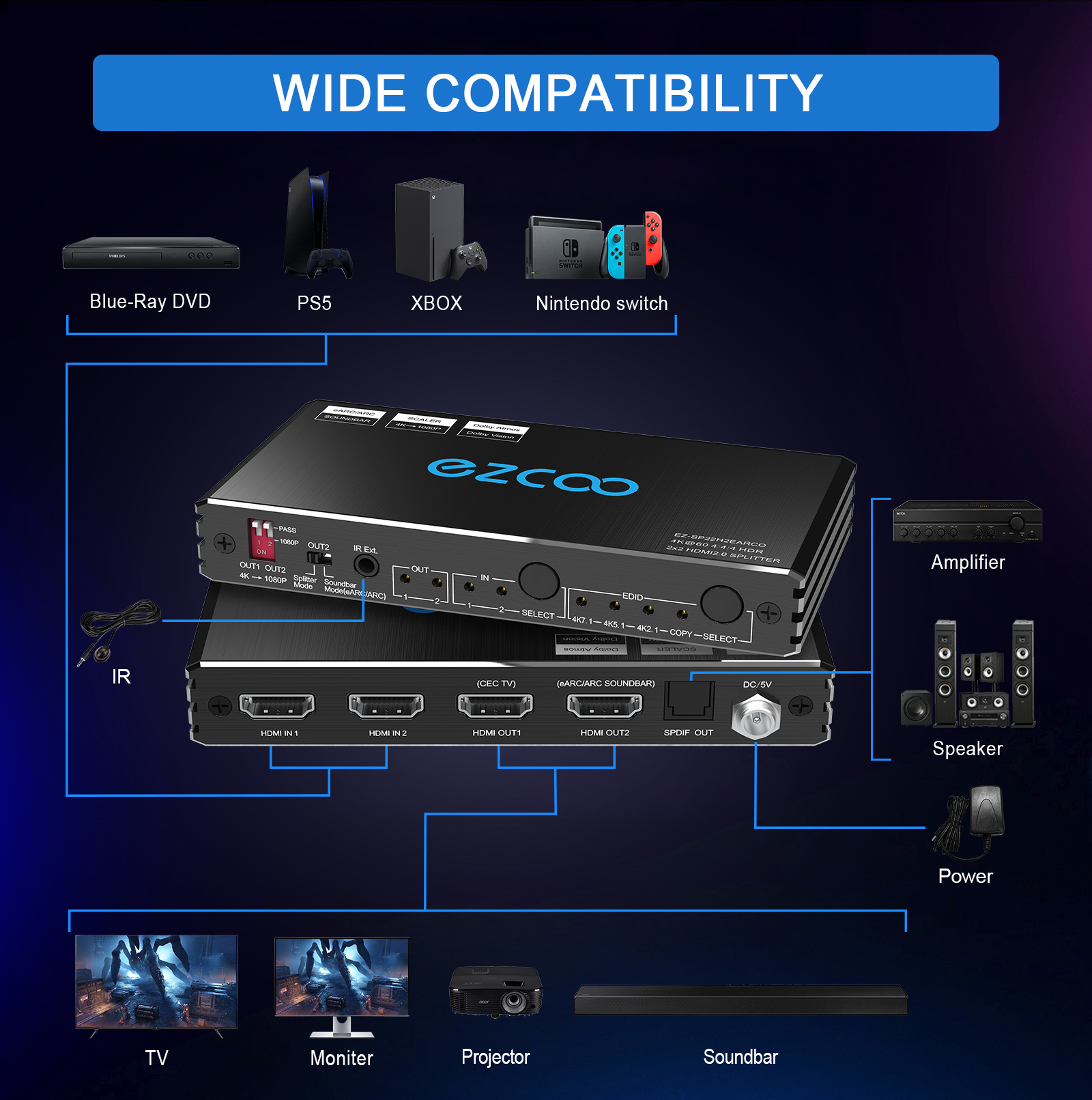 EZCOO HDMI Splitter 4K 60Hz ARC/eARC for Soundbar HDMI Switch Bi-direction 1 In 2 Out or 2 Input to 2 Output SPDIF 5.1CH Breakout Dolby Atmos HDR CEC 