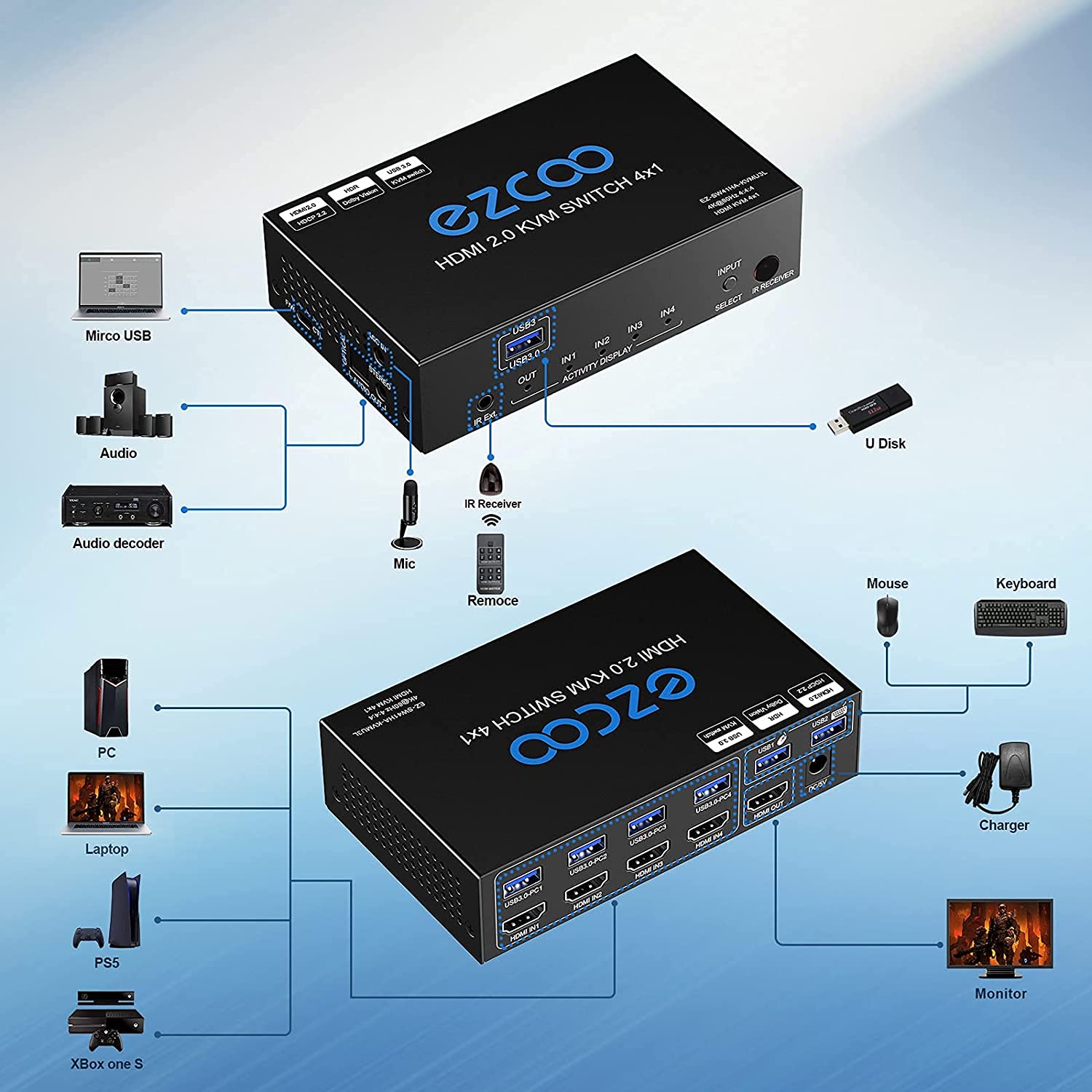 hdmi switch with KVM