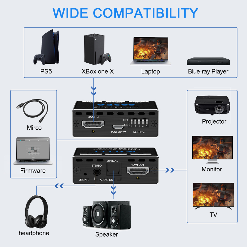 EZCOO 4K60 HDMI Audio Extractor with scaler and EDID setting