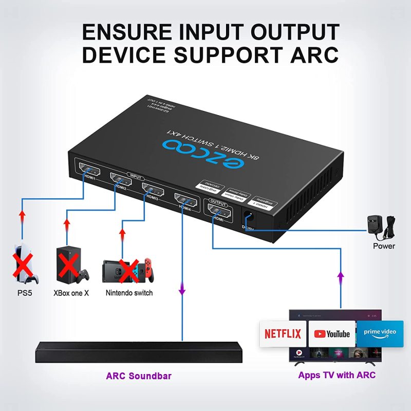 EZCOO 8K HDMI Switch 4 in 1 out, HDMI switcher, supports 8K@60Hz and 4K120Hz VRR, HDCP2.3, HDR Dolby vision Atmos, Remote control, CEC