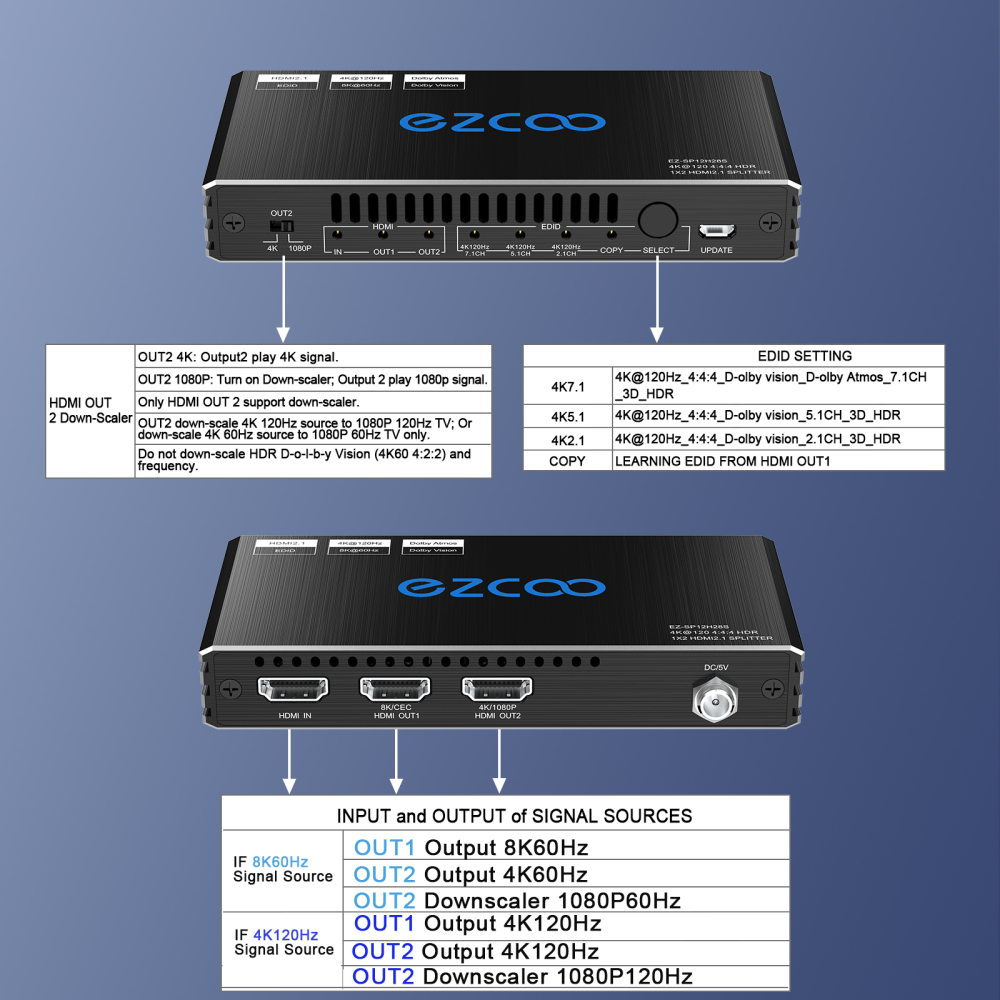 EZCOO 8K@60Hz 4K@120Hz HDMI 2.1 Splitter 1x2,48Gbps,Supports Soundbar,HDCP 2.2,HDCP 2.3 Bypass,Duplicate/Mirror,EDID,Copy,Downscale, HDR,Dolby Vision 