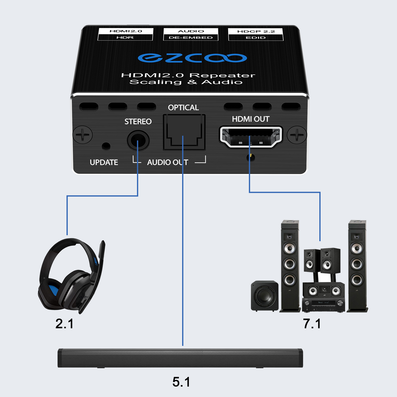4K60 HDMI Audio Extractor – HDR, Dolby Atmos, EDID Setting