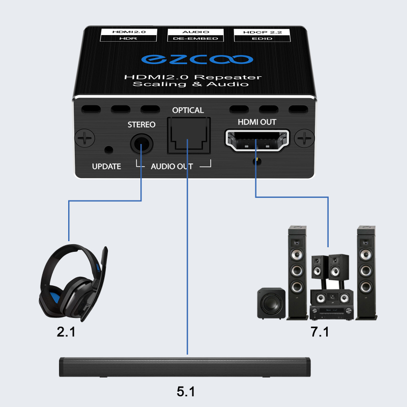 EZCOO 4K60 HDMI Audio Extractor with scaler and EDID setting