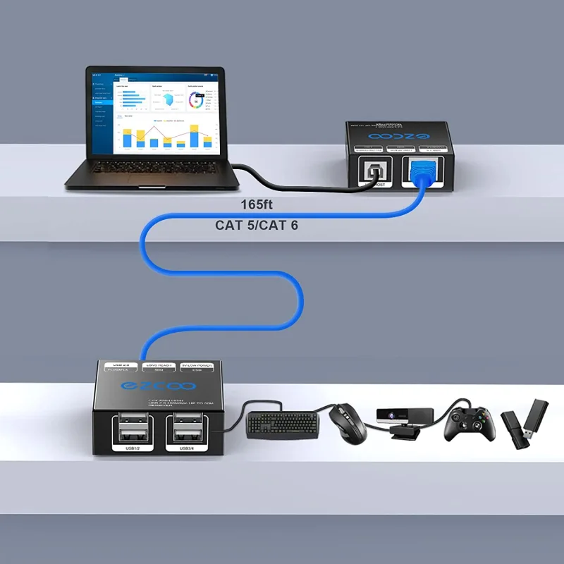 USB2.0 Extender over cat 5/6 up to 165ft（50m),Expand to 4 USB ports, plug and play, no driver