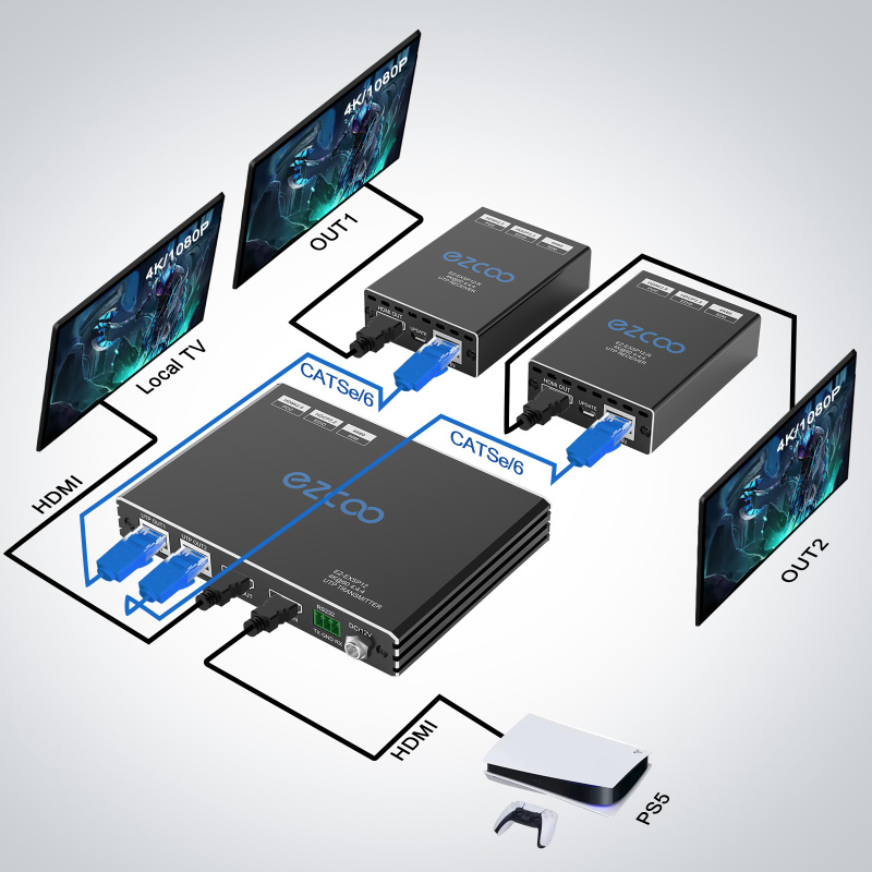 4K HDMI splitter extender 1 in 2 out over cat5/6 up to 50m/165ft.HDCP2.2/PoE/EDID Management,Two-way IR Down scaling