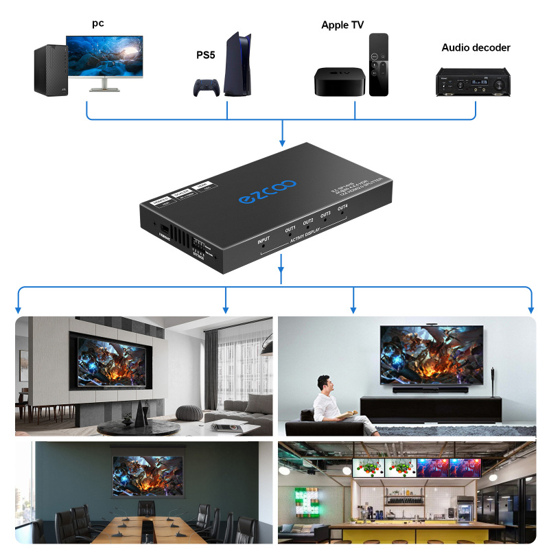 4K60 HDMI Splitter 1 IN 4 OUT,4k Dolby Vision HDR, Scaling output