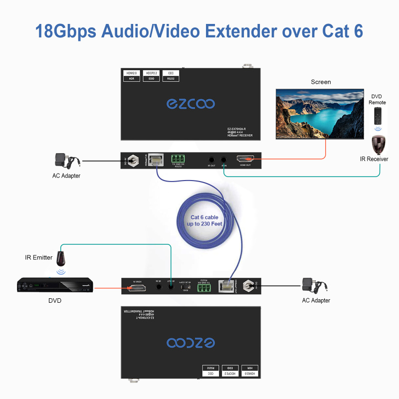 4K HDMI Extender Over Ethernet, 4k60 4:4:4,Uncompressed 18G/BPS Over Single Cat5/6 up to 40m(165ft), RS232+POE+IR+HDCP2.2, HDR and Atmos, CEC, EDID