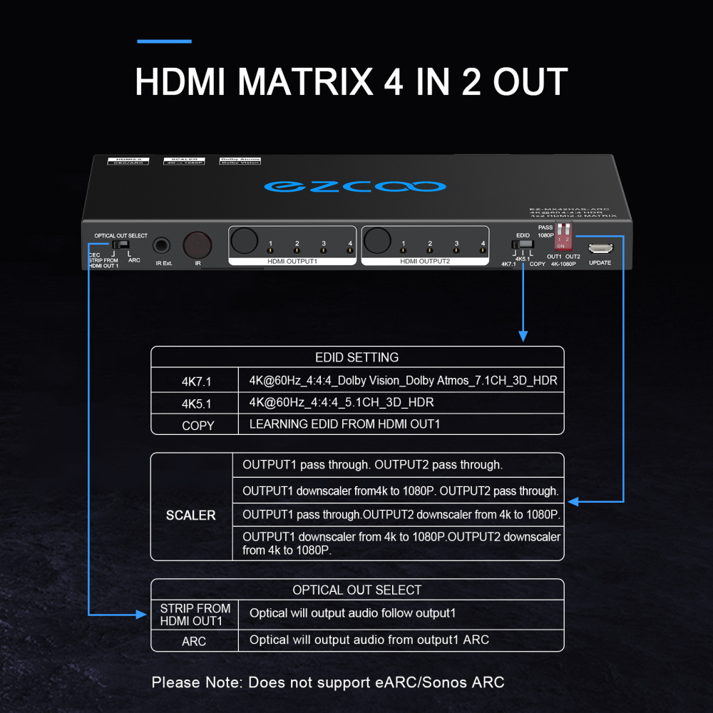 EZCOO HDMI Matrix 4x2 4K 60Hz 4:4:4 HDR Dolby Vision Dolby Atmos with EDID HDMI Scale 4K 1080P,HDCP 2.2 HDMI Matrix 4 in 2 out