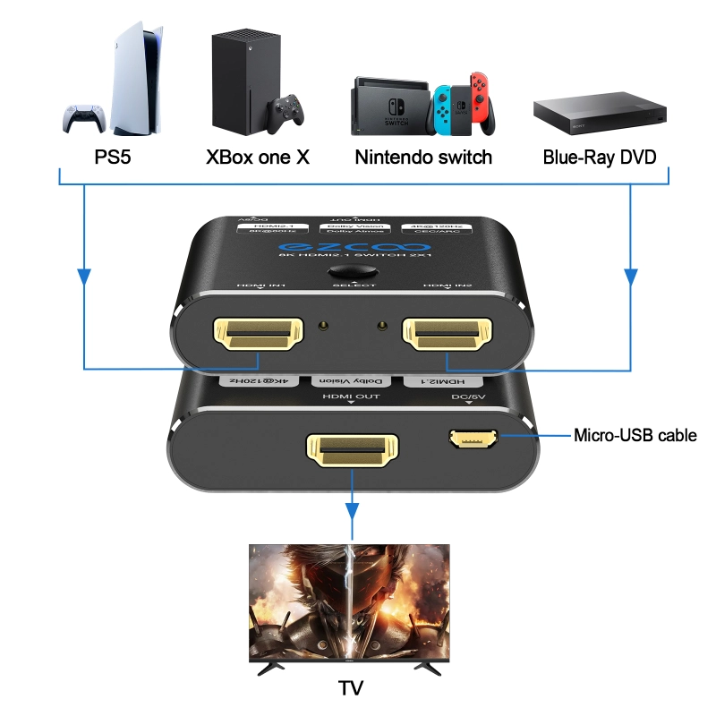 8K60Hz HDMI Switch 2 in 1 out, 4K120Hz HDMI switch 2X1 with button switch， supports 48G/bps, CEC, ARC