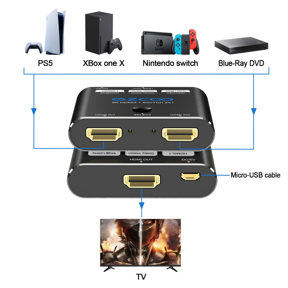 8K60Hz HDMI Switch 2 in 1 out, 4K120Hz HDMI switch 2X1 with button switch， supports 48G/bps, CEC, ARC