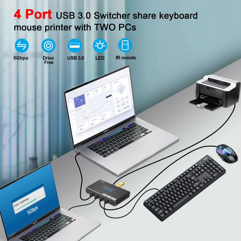 USB 3.0 Switch 2 In 4 Out USB 3.0 Sharing Switcher IR Romte KVM Switch Hub for Mouse, Keyboard, Scanner, Printer with 2 Pcs of 1.5M USB 3.0 A to A