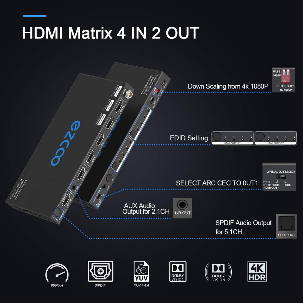 EZCOO HDMI Matrix 4x2 4K 60Hz 4:4:4 HDR Dolby Vision Dolby Atmos with EDID HDMI Scale 4K 1080P,HDCP 2.2 HDMI Matrix 4 in 2 out