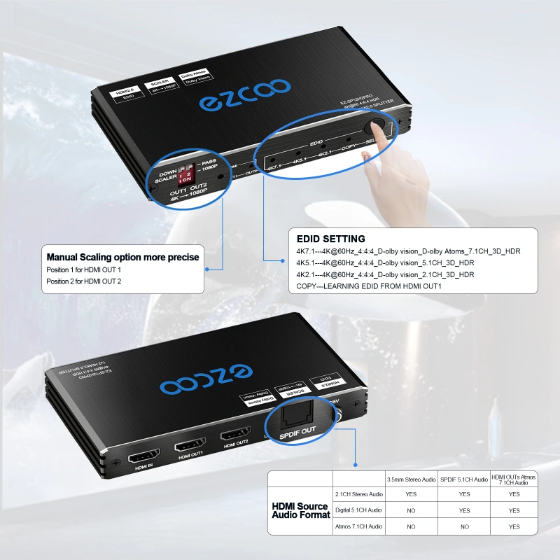 4K60 HDMI Splitter 1 IN 2 OUT,Dolby Vision , Scaling out, Optical Audio Breakout，EDID management