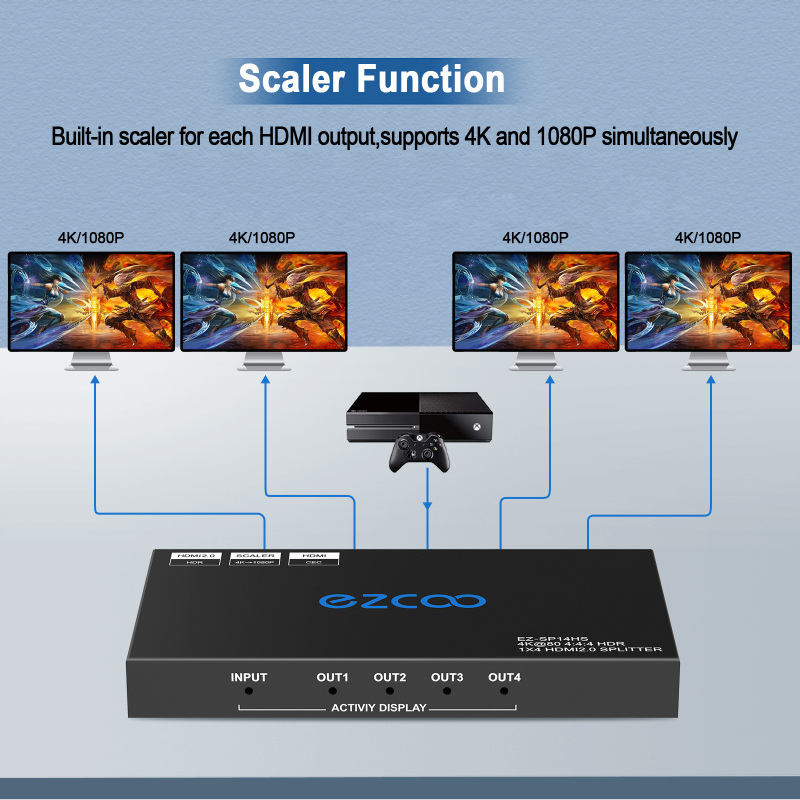 4K60 HDMI Splitter 1 IN 4 OUT,4k Dolby Vision HDR, Scaling output