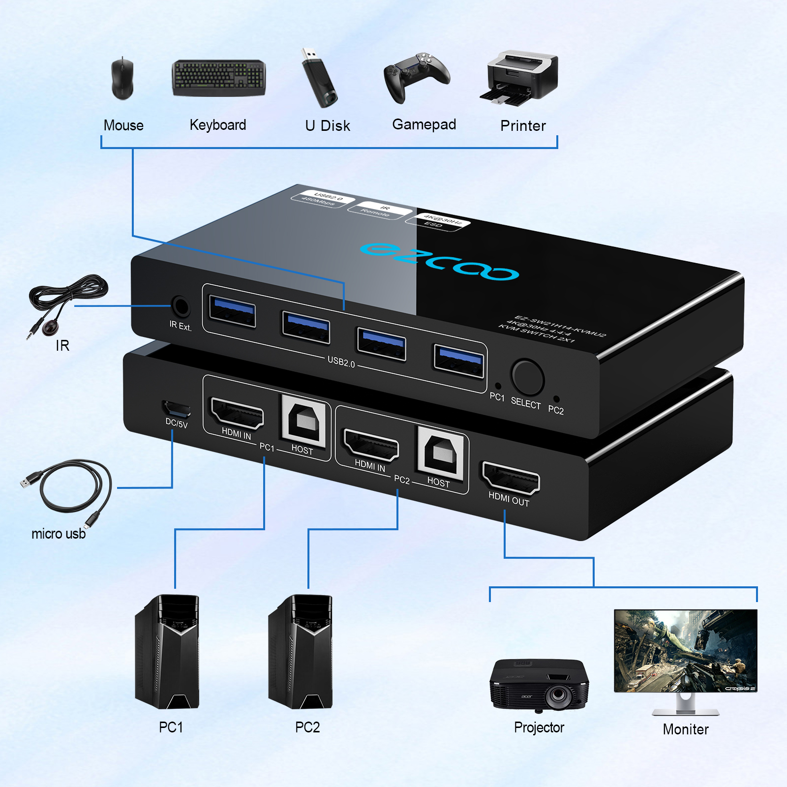 ezcoo USB 3.0 KVM スイッチ HDMI 4×1【週末値下げ】 EZCOO HDMI 2.0 Switch 4x1 with USB 3.0 KVM – 4K60Hz 4:4:4