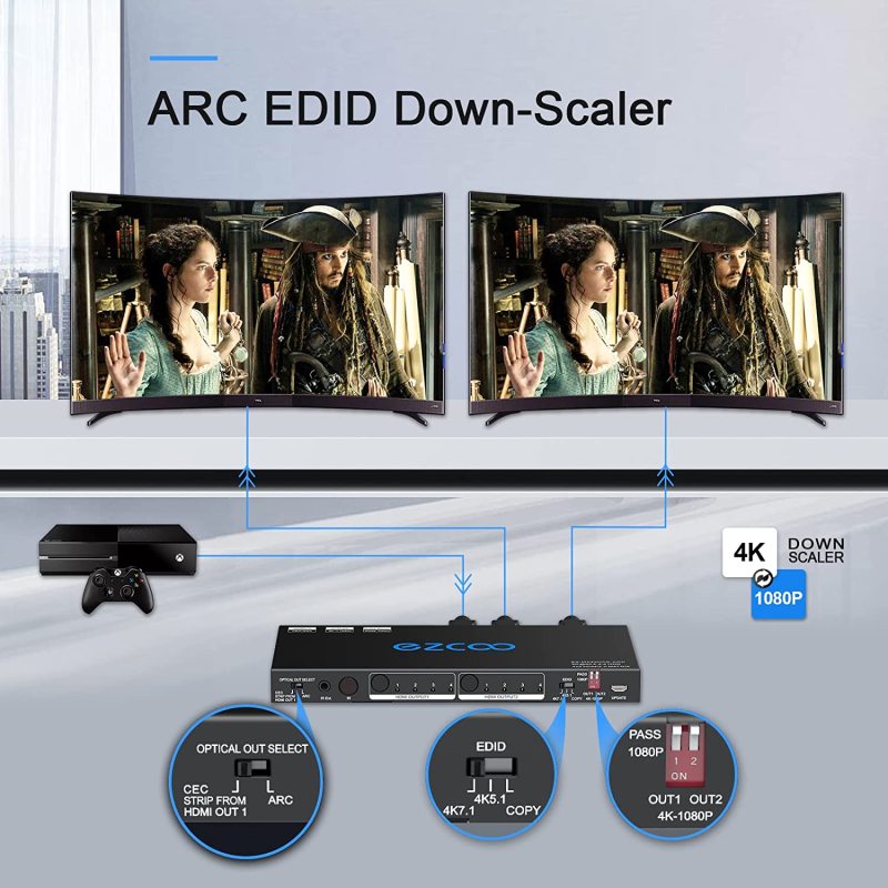 EZCOO HDMI Matrix ARC 4 In 2 Out 4K HDR EDID 4K7.1/5.1/COPY Switch with SPDIF L/R Audio Extractor - Down-Scale 4K to 1080P,D-o-l-b-y Vision Atmos in S