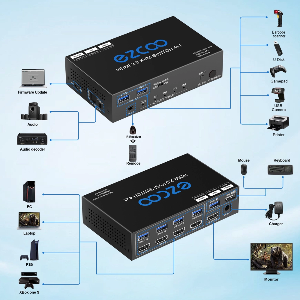 EZCOO USB 3 0 KVM Switch HDMI 4 Computers 1 Monitor 4K 60Hz Hotkey ezcoo-usb-3-0-kvm-switch-hdmi-4-computers-1-monitor-4k-60hz-hotkey