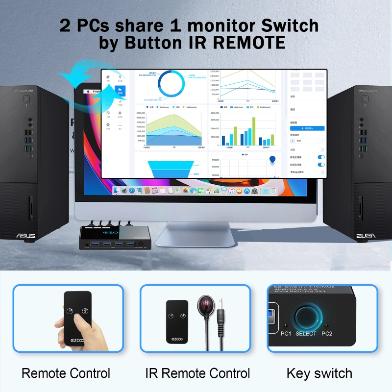 HDMI KVM Switch 2 Port 4K@30Hz KVM Switch for 2 Computers Share Keyboard Mouse and One Monitor 2 HDMI KVM Cables
