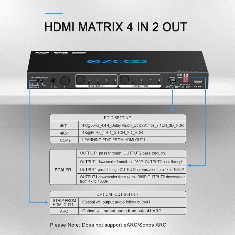 EZCOO HDMI Matrix ARC 4 In 2 Out 4K HDR EDID 4K7.1/5.1/COPY Switch with SPDIF L/R Audio Extractor - Down-Scale 4K to 1080P,D-o-l-b-y Vision Atmos in S