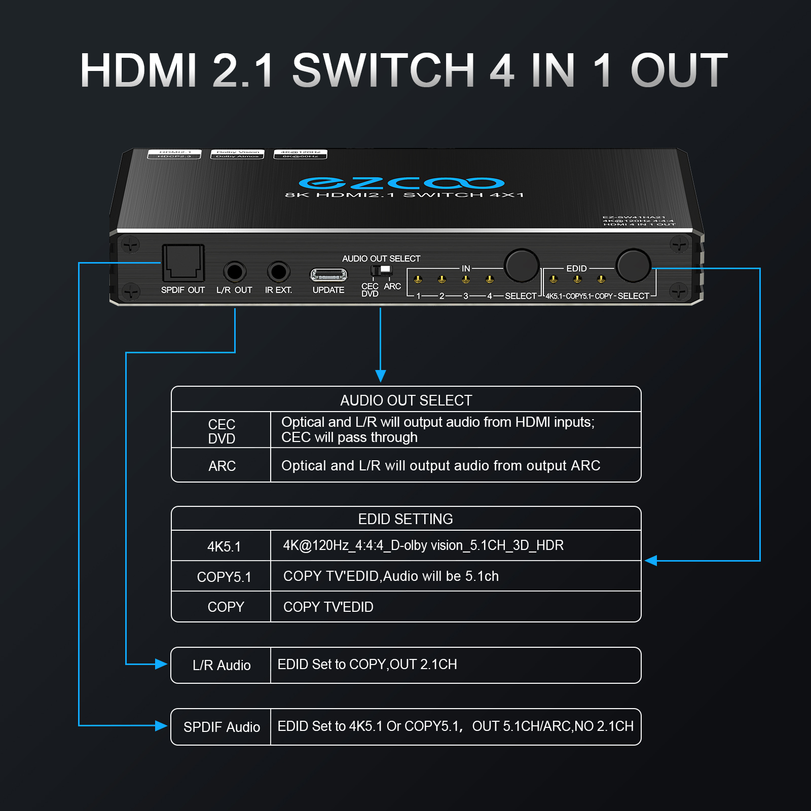 EZCOO 8K HDMI Switch 4 in 1 out with audio breakout, HDMI switcher,  supports 8K@60Hz and 4K120Hz VRR, HDCP2.3, HDR Dolby vision Atmos, Remote  control,