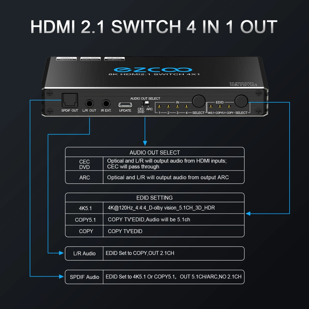 RooaRooz Cavo HDMI 2.0 18Gbps 4K@60Hz 2K@144Hz - Maschio-Maschio Con Placcatura Oro, Supporta ARC/eARC, HDCP2.2, PS5/4, Soundbar (Confezione 5 Pezzi, 1.8m Cad.)
