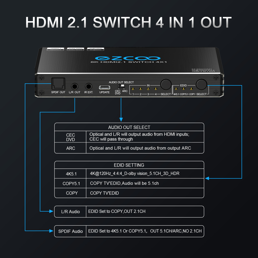 EZCOO 8K HDMI Switch 4 in 1 out with audio breakout, HDMI switcher, supports 8K@60Hz and 4K120Hz VRR, HDCP2.3, HDR Dolby vision Atmos, Remote control,