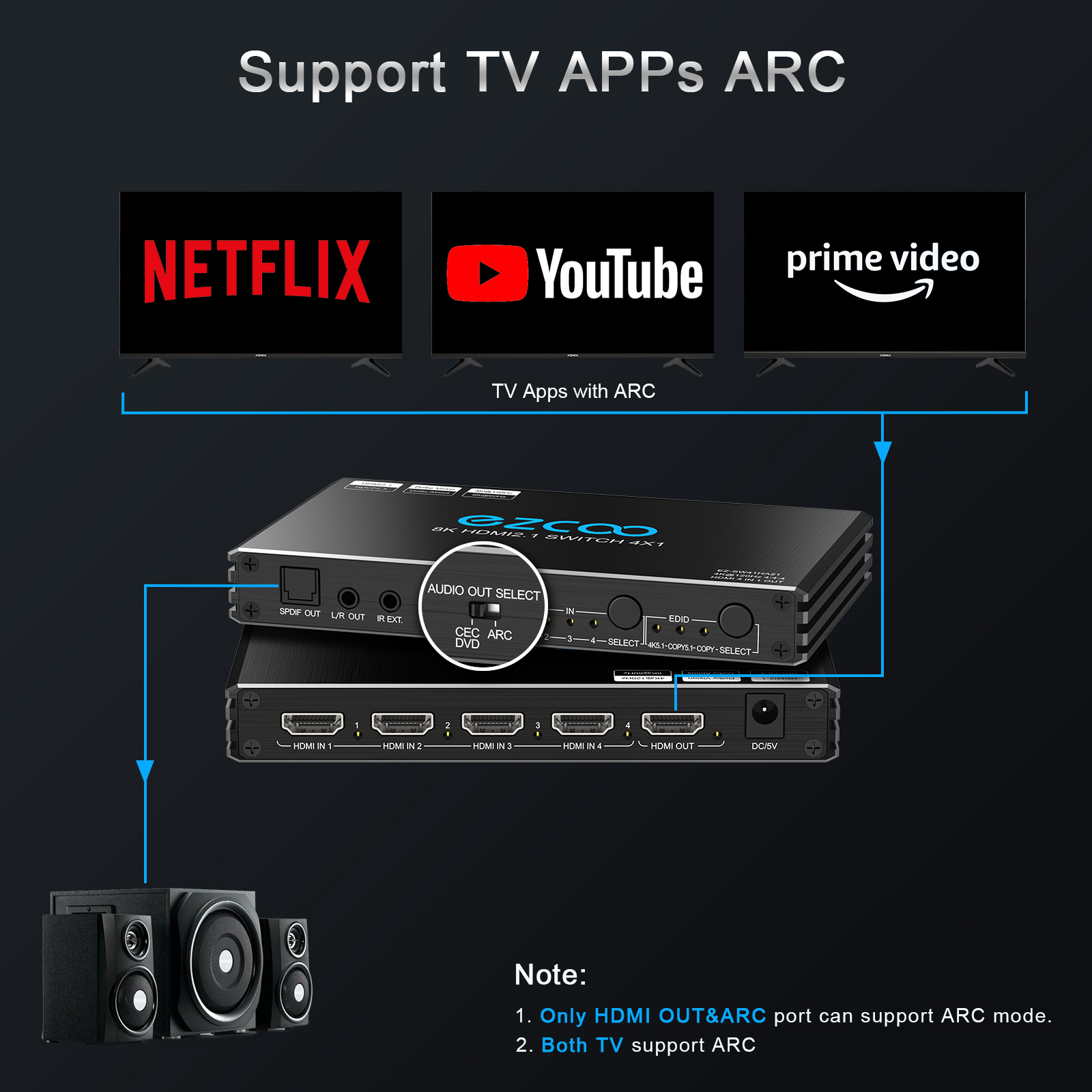 EZCOO 8K HDMI Switch 4x1 with Remote and Audio Extractor - Thumbnail 3