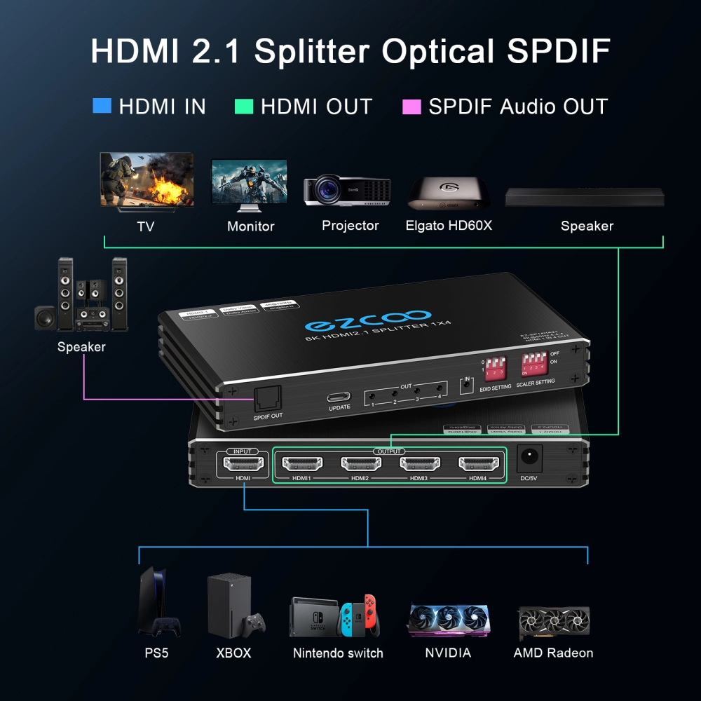 4K@60Hz HDMI 2.0 Audio Extractor Converter,HDMI to SPDIF Optical 7.1/5.1CH,Stereo 3.5mm,Supports Scaler,CEC,Dolby Digital Audio De-embed,HDCP 2.2/2.3 Bypass,for PS5,Xbox