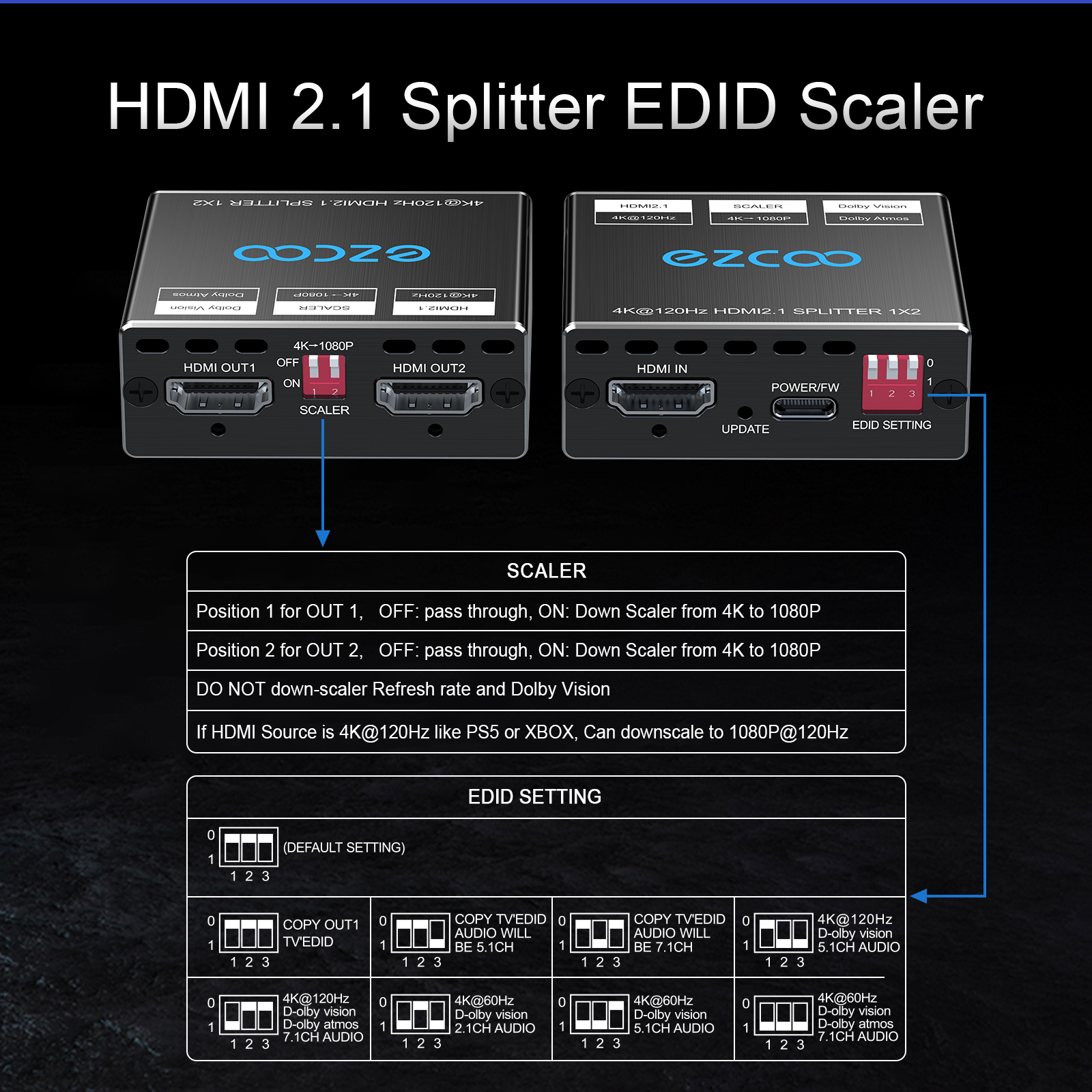 EZCOO 4K 120Hz HDMI 2.1 Splitter 8K 60Hz 1 in2 out VRR ALLM HDCP2.3 HDR10 8KUHD Dolby Vision Atmos Scaler 4K EDID 1080P Dual Monitors HDMI 2.1 Splitte