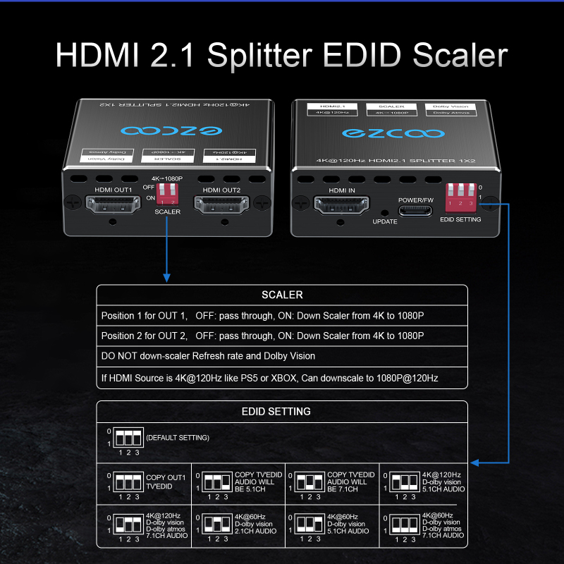 EZCOO 4K 120Hz HDMI 2.1 Splitter 8K 60Hz 1 in2 out VRR ALLM HDCP2.3 HDR10 8KUHD Dolby Vision Atmos Scaler 4K EDID 1080P Dual Monitors HDMI 2.1 Splitte