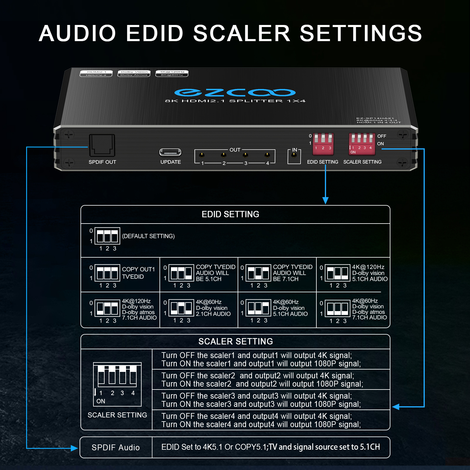 EZCOO – 1x4 HDMI Splitter for Multi-Display Video Distribution