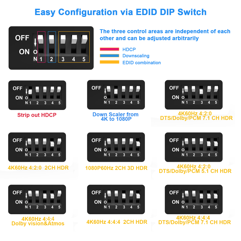 EZCOO 4K60 HDMI Audio Extractor with scaler and EDID setting