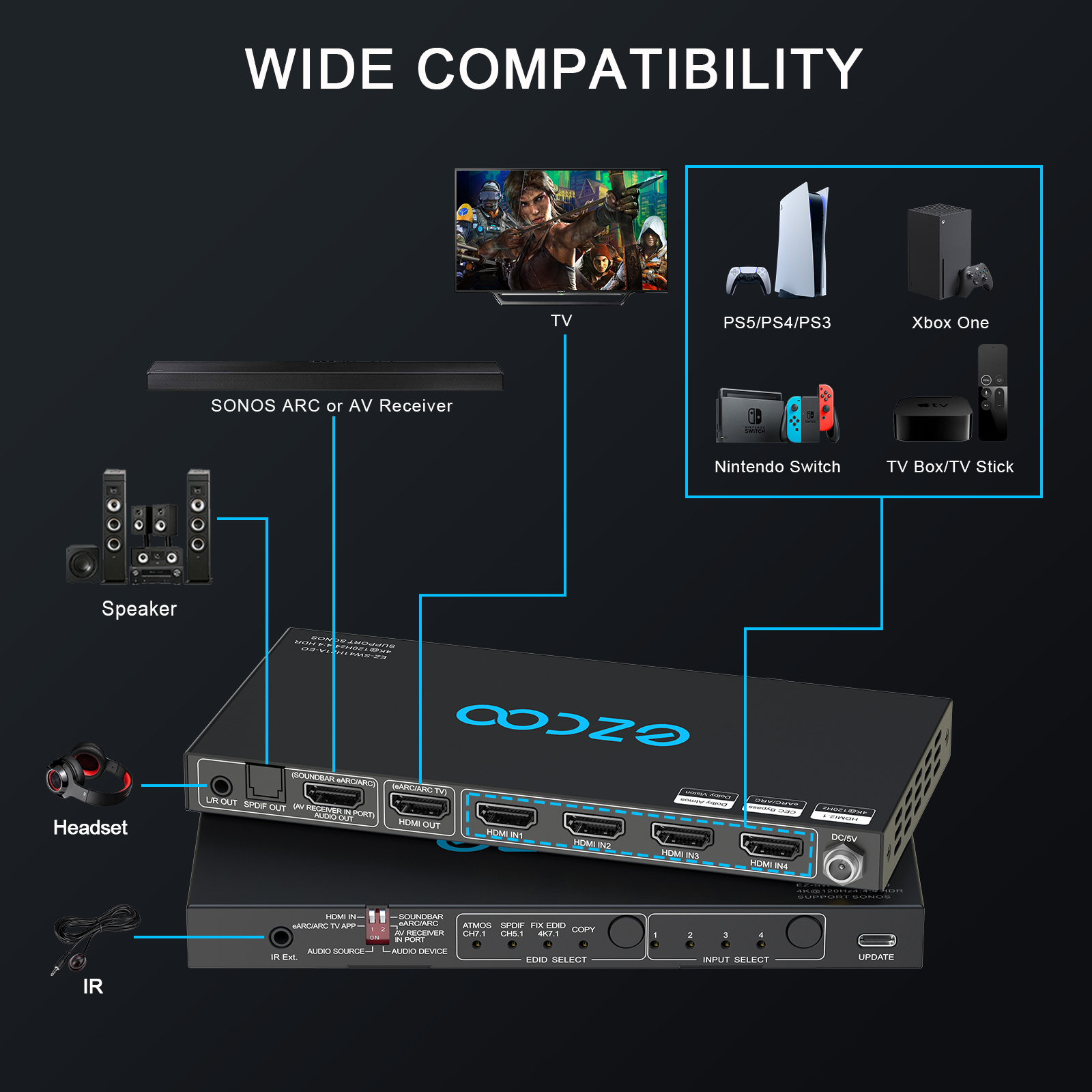 EZCOO 4K 120Hz HDMI 2.1 Switch Switch 4x1 eARC Audio Extractor VRR ALLM HDCP2.3 ARC HDR10 CEC SPDIF Optical and 3.5 mm Audio Out, HDMI Switcher 4 IN 1