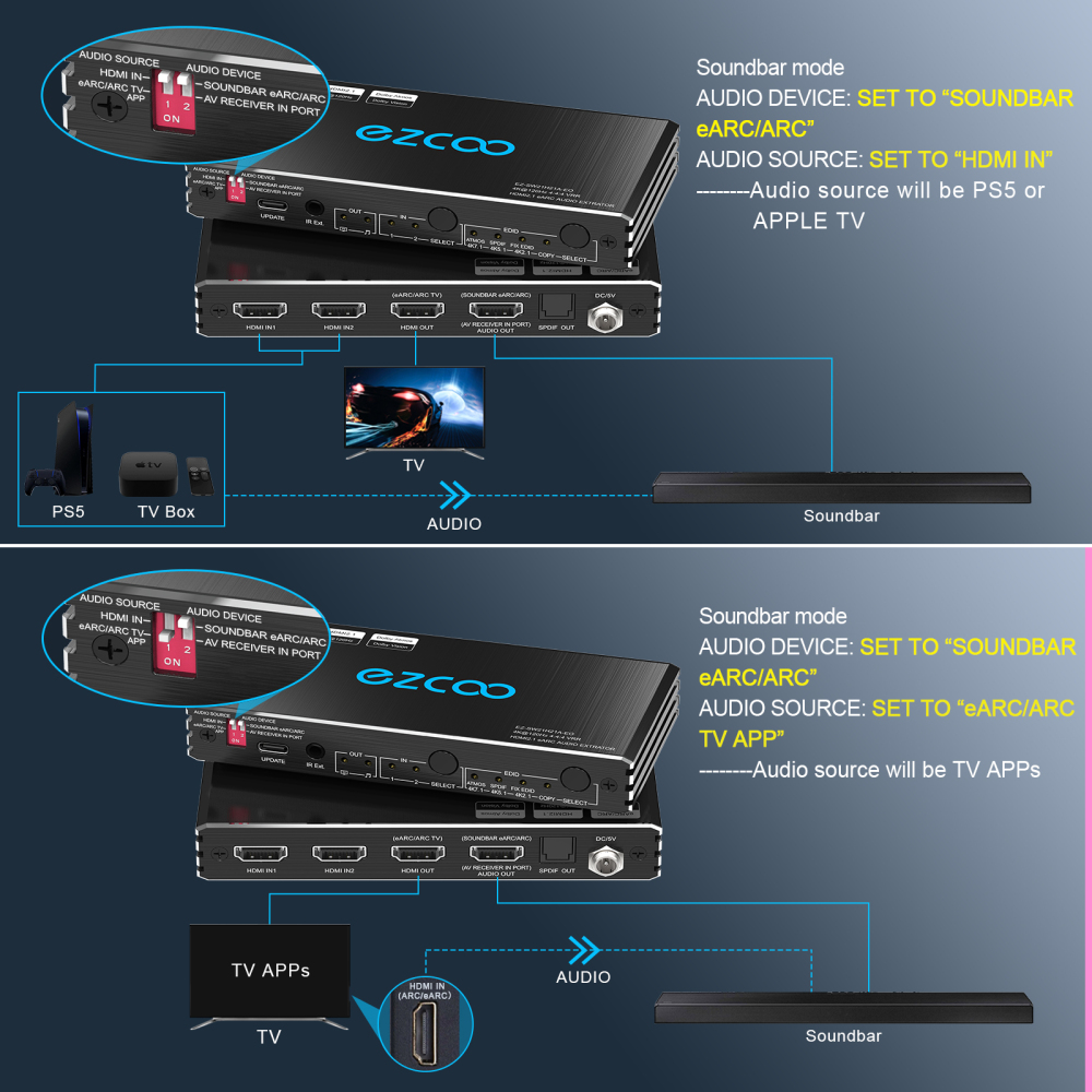4K 120Hz HDMI 2.1 eARC Audio Extractor Switch 2x2 VRR ALLM HDCP2.3 ARC HDR10 CEC SPDIF Optical Audio Out HDMI Switcher 2 IN 2 OUT IR Remote D-olby Digital EDID for PS5 XBOX NVIDIA AMD