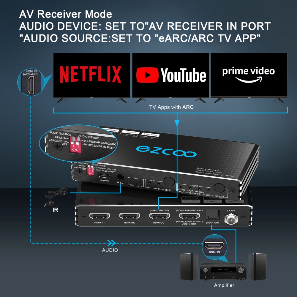 EZCOO 4K 120Hz HDMI eARC Audio Extractor Switch 2x2 – VRR