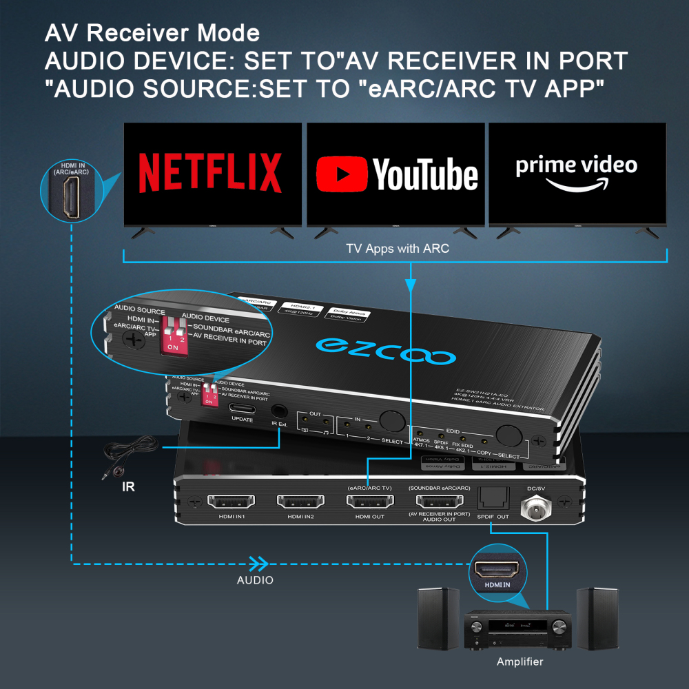 4K 120Hz HDMI 2.1 eARC Audio Extractor Switch 2x2 VRR ALLM HDCP2.3 ARC HDR10 CEC SPDIF Optical Audio Out HDMI Switcher 2 IN 2 OUT IR Remote D-olby Digital EDID for PS5 XBOX NVIDIA AMD