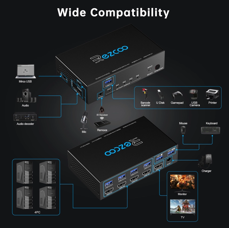 ROFAVEZCO  HDMI 2.0 Switch 4x1 with USB 3.0 KVM – 4-Port HDMI Switch for 4K60Hz HDR and Audio Breakout EZCOO