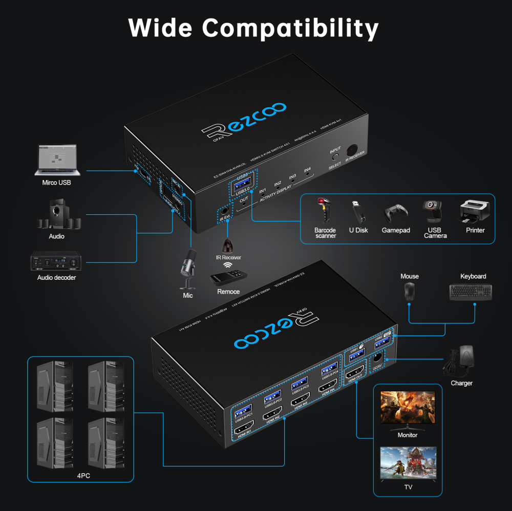 ROFAVEZCO  HDMI 2.0 Switch 4x1 with USB 3.0 KVM – 4-Port HDMI Switch for 4K60Hz HDR and Audio Breakout EZCOO