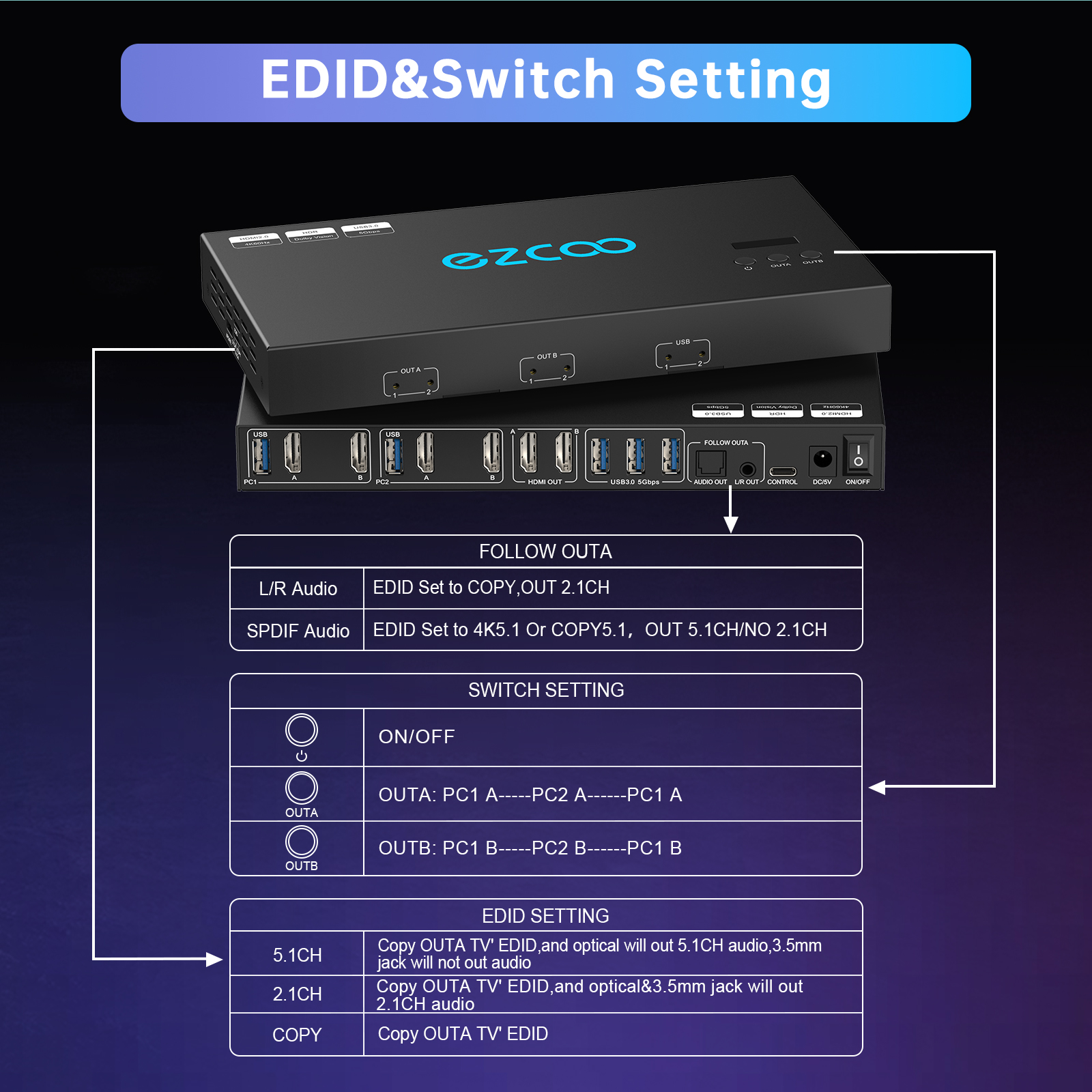 EZCOO 4K HDMI KVM Switch - Best Dual Monitor Solution