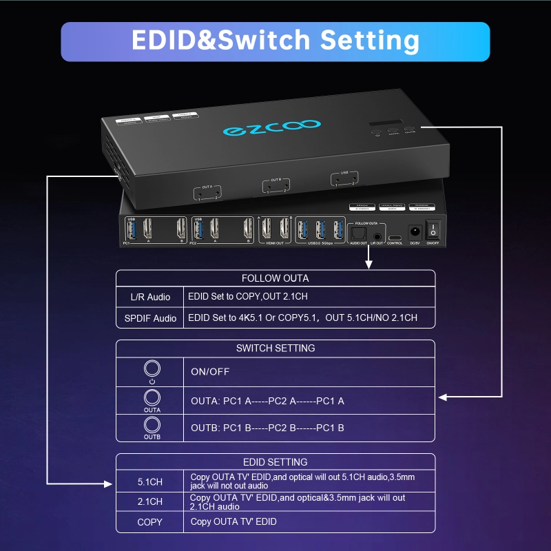 4K@60Hz HDMI KVM Switch USB 3.0 2 Monitors 2 Computers EDID Emulators,Dual Monitor KVM Switch for 2PC Share 2 Displays and 4 USB 3.0 Ports SPDIF L/R Audio,Copy/Extended Mode,2USB Cable and Controller.