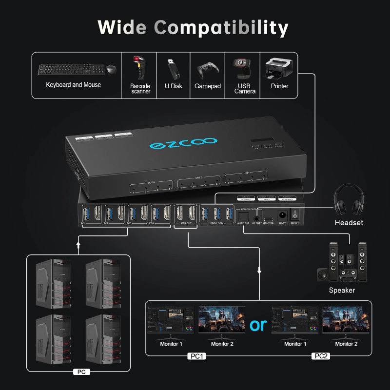 4K@60Hz HDMI 2.0 KVM Switch 4x1 for 4PC Share 2 Displays and 4 USB 3.0 Ports SPDIF L/R Audio，switch without changing the desktop layout.