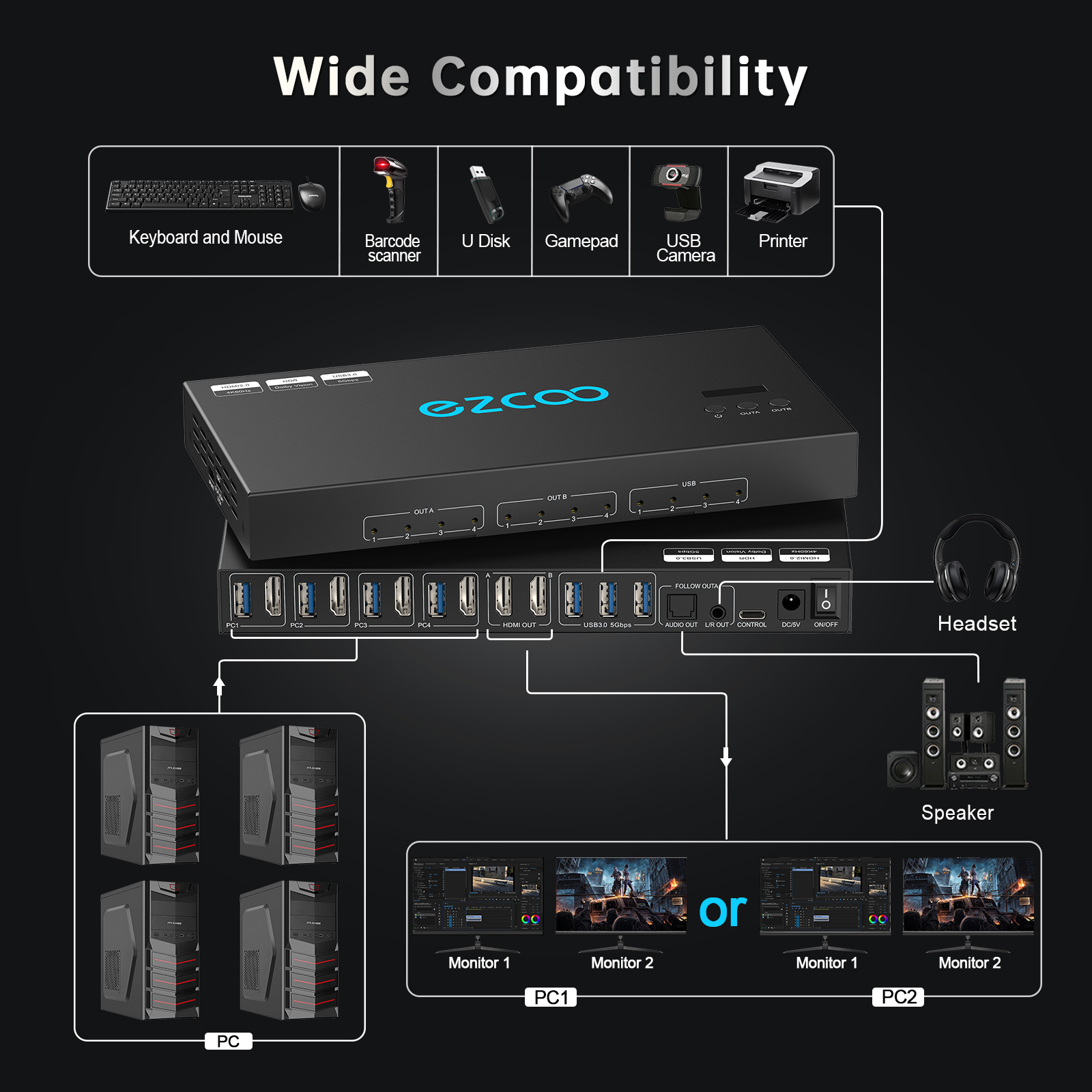 4K@60Hz HDMI 2.0 KVM Switch 4x1 for 4PC Share 2 Displays and 4 USB 3.0 Ports SPDIF L/R Audio，switch without changing the desktop layout.