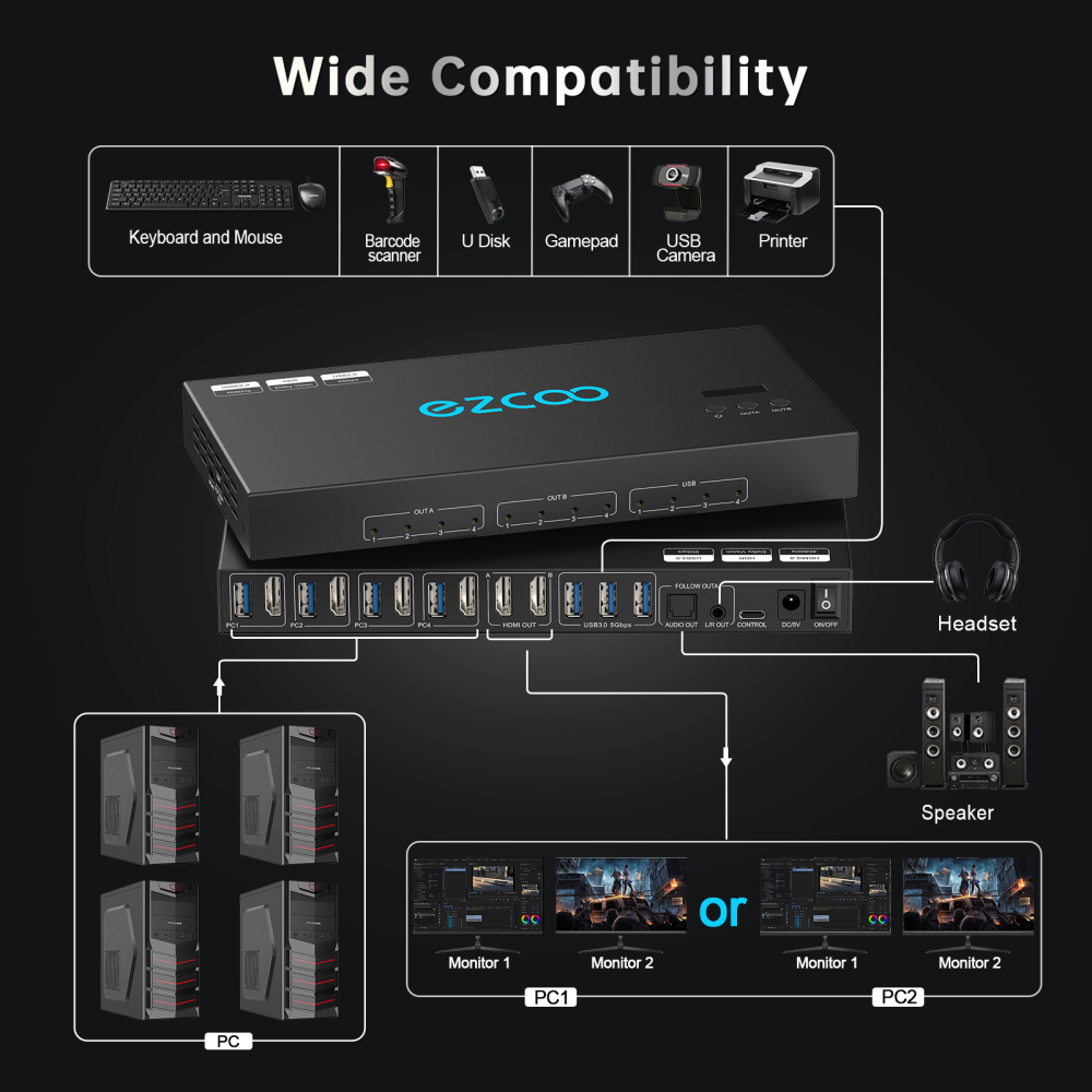 4K@60Hz HDMI 2.0 KVM Switch 4x1 for 4PC Share 2 Displays and 4 USB 3.0 Ports SPDIF L/R Audio，switch without changing the desktop layout.
