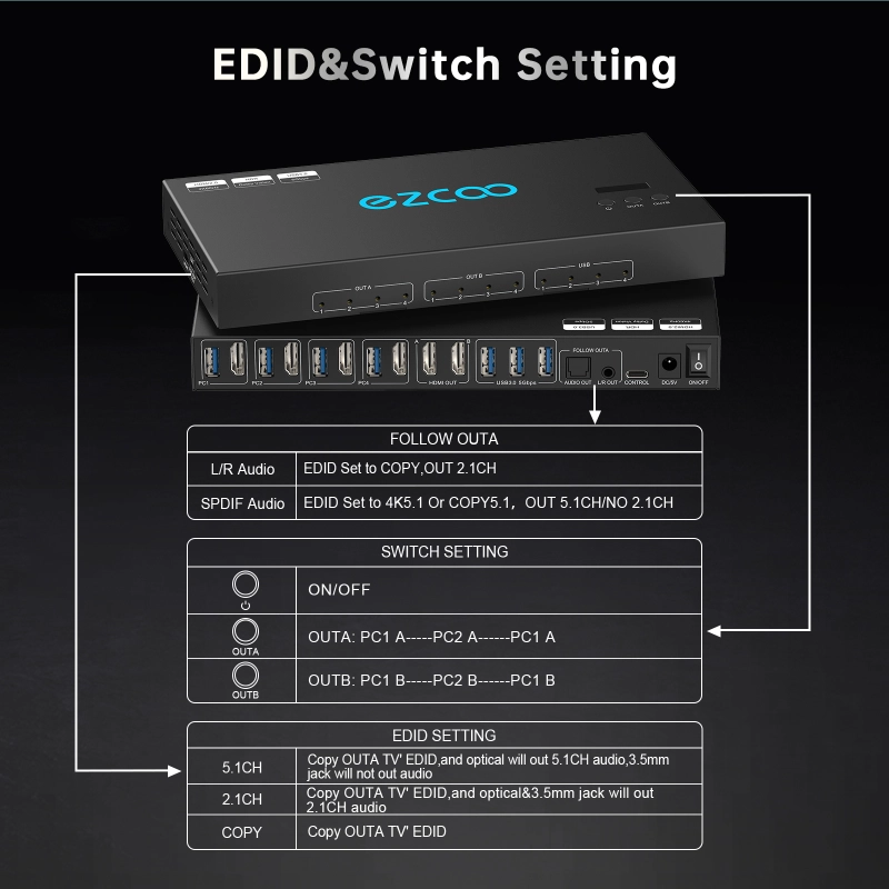 4K@60Hz HDMI 2.0 KVM Switch 4x1 for 4PC Share 2 Displays and 4 USB 3.0 Ports SPDIF L/R Audio，switch without changing the desktop layout.