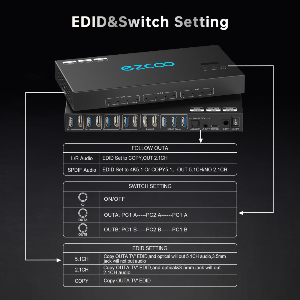 4K@60Hz HDMI 2.0 KVM Switch 4x1 for 4PC Share 2 Displays and 4 USB 3.0 Ports SPDIF L/R Audio，switch without changing the desktop layout.