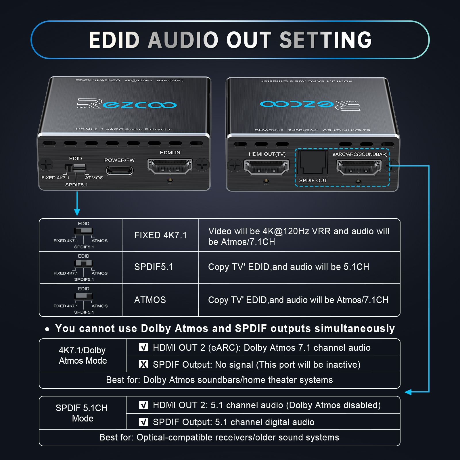 4K@120Hz HDMI 2.1 eARC Audio Extractor 1 in 1 Out Support VRR ALLM HDCP2.3 ARC eARC HDR CEC SPDlF Optical Audio Out Digital EDID